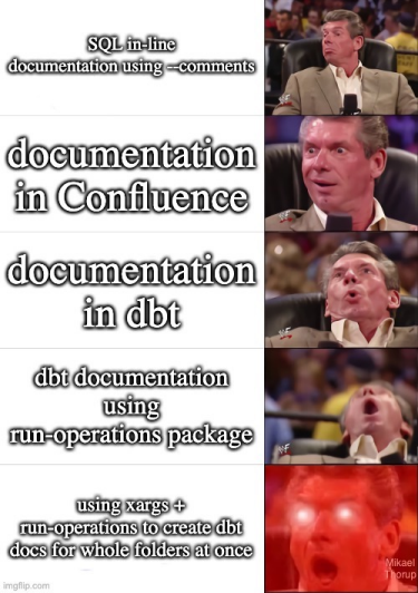 Meme of writing documentation