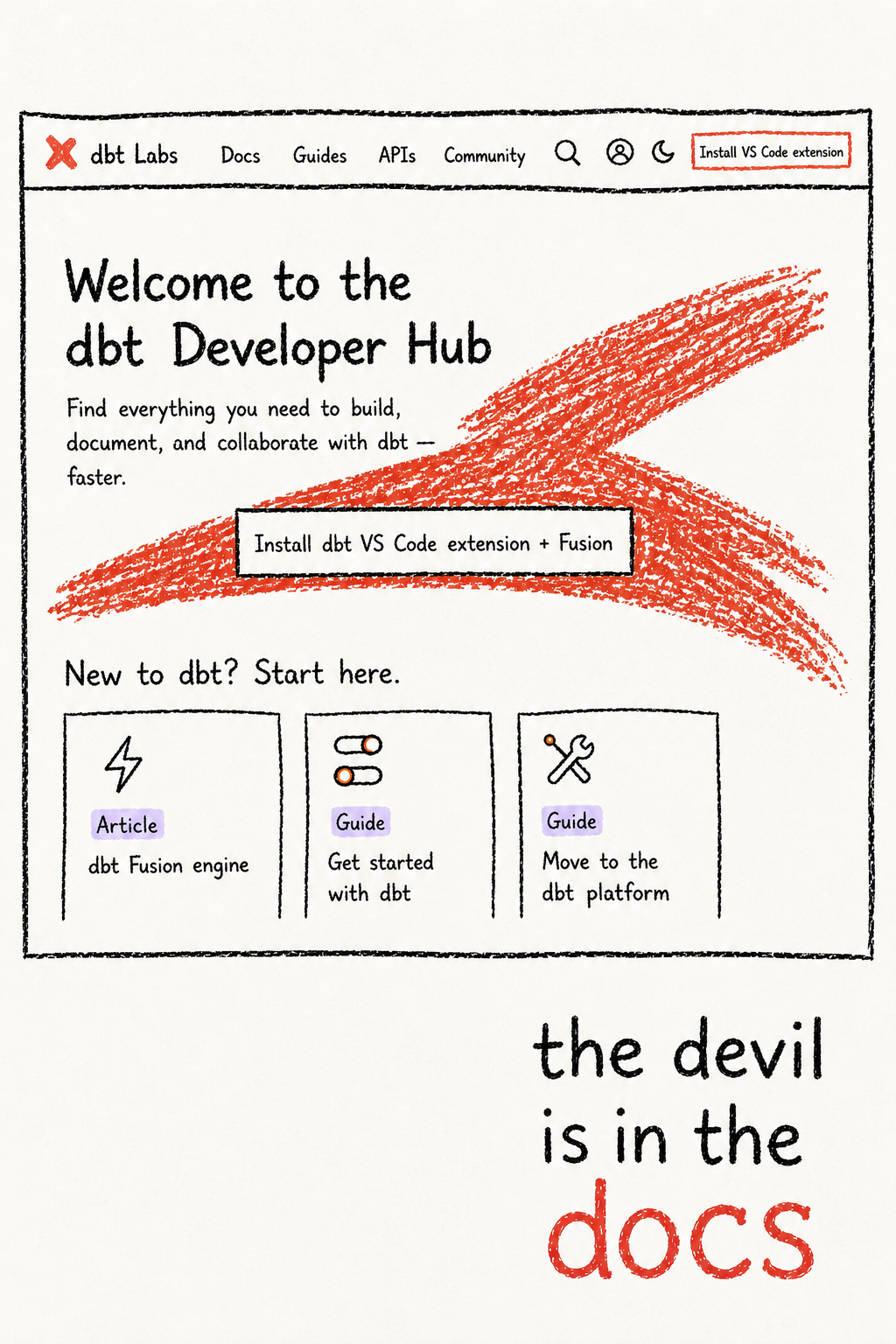 The devil is in the docs | dbt Developer Blog
