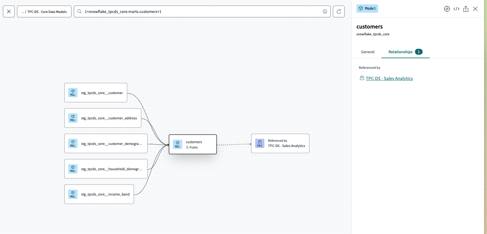 Cross-project lineage in a parent project