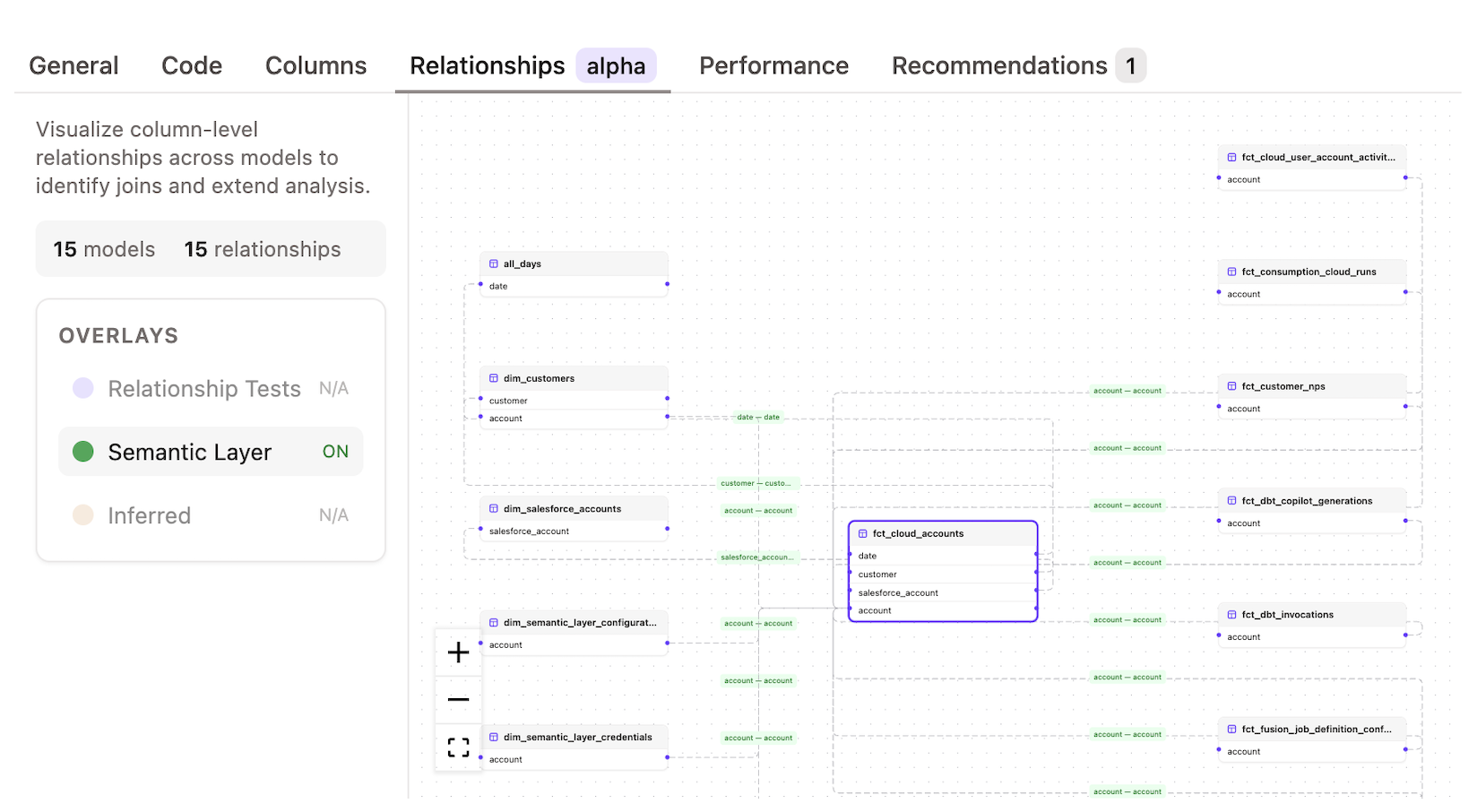 Open the Relationships tab in Catalog to access ERD.