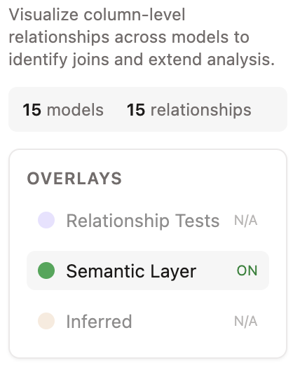 Toggle ERD relationship types based on availability in the current scope. Toggle ERD relationship types based on availability in the current scope.