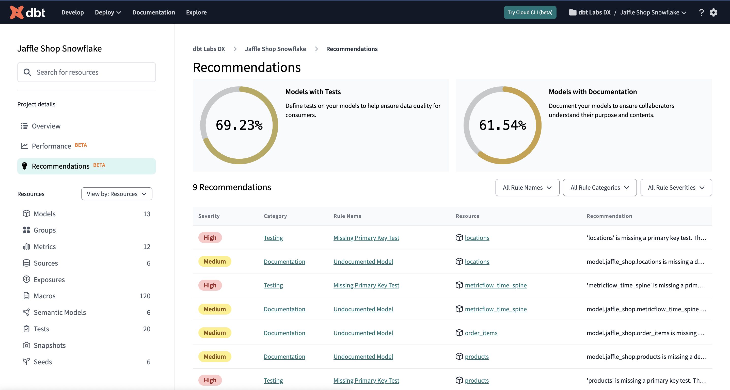 Example of the Recommendations overview page with project metrics and the recommendations for all resources in the project