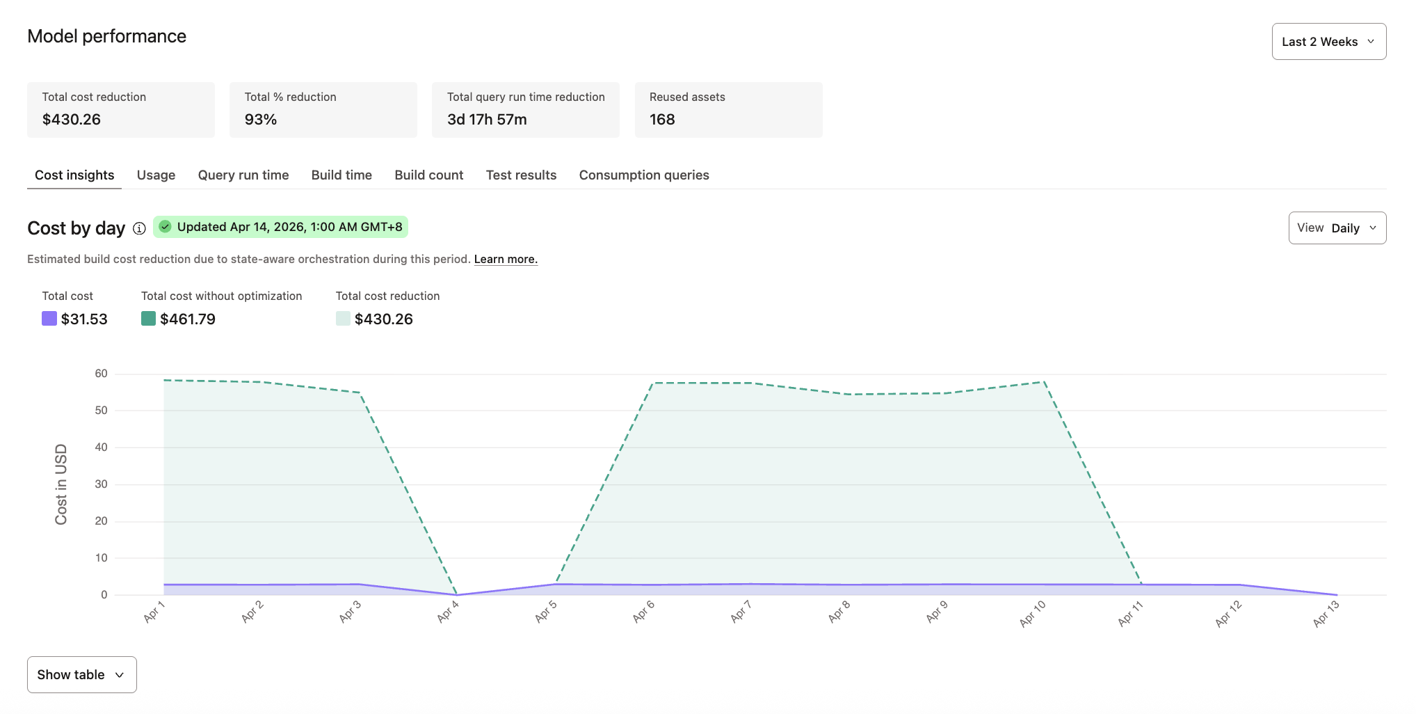 Cost Insights in Catalog
