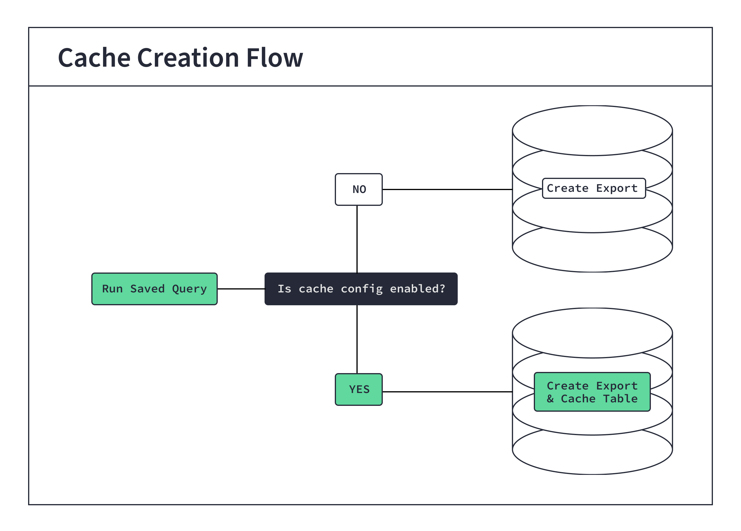 Cache common queries | dbt Developer Hub