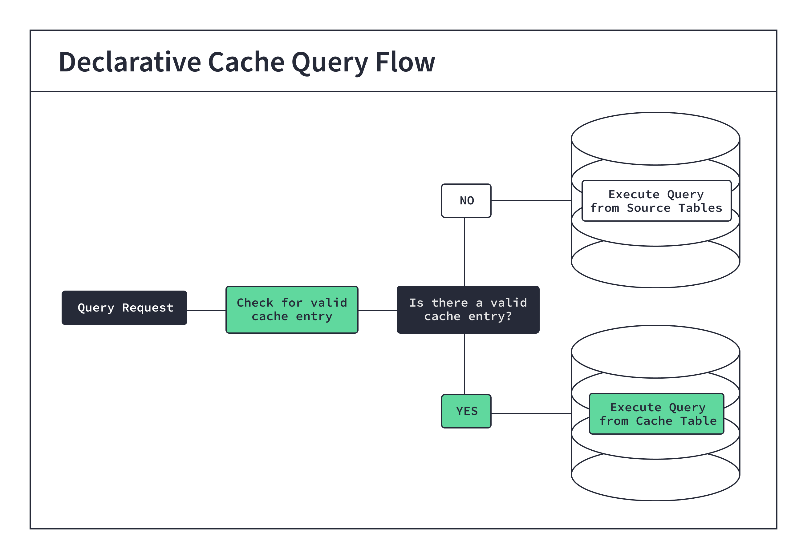 Cache common queries | dbt Developer Hub