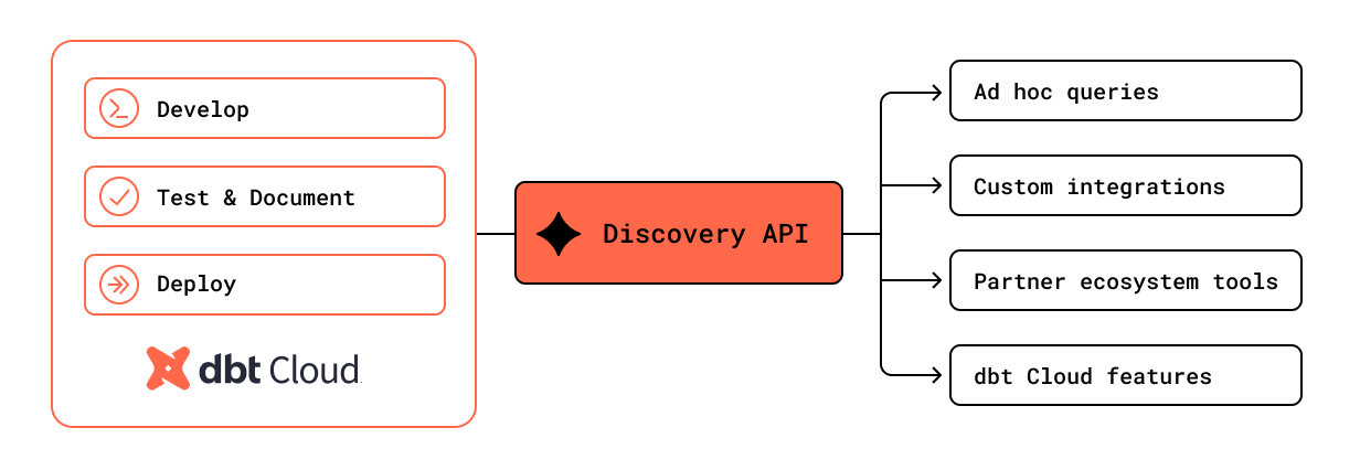 A rich ecosystem for integration A rich ecosystem for integration