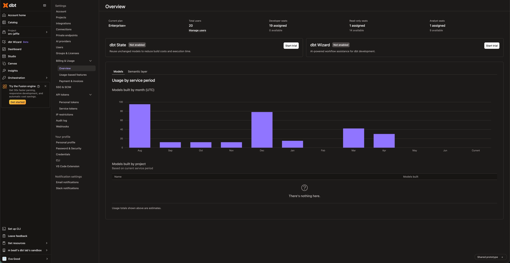 The Billing & Usage Overview page, showing dbt State and dbt Wizard cards with Start trial buttons, plus a usage-by-month chart The Billing & Usage Overview page, showing dbt State and dbt Wizard cards with Start trial buttons, plus a usage-by-month chart