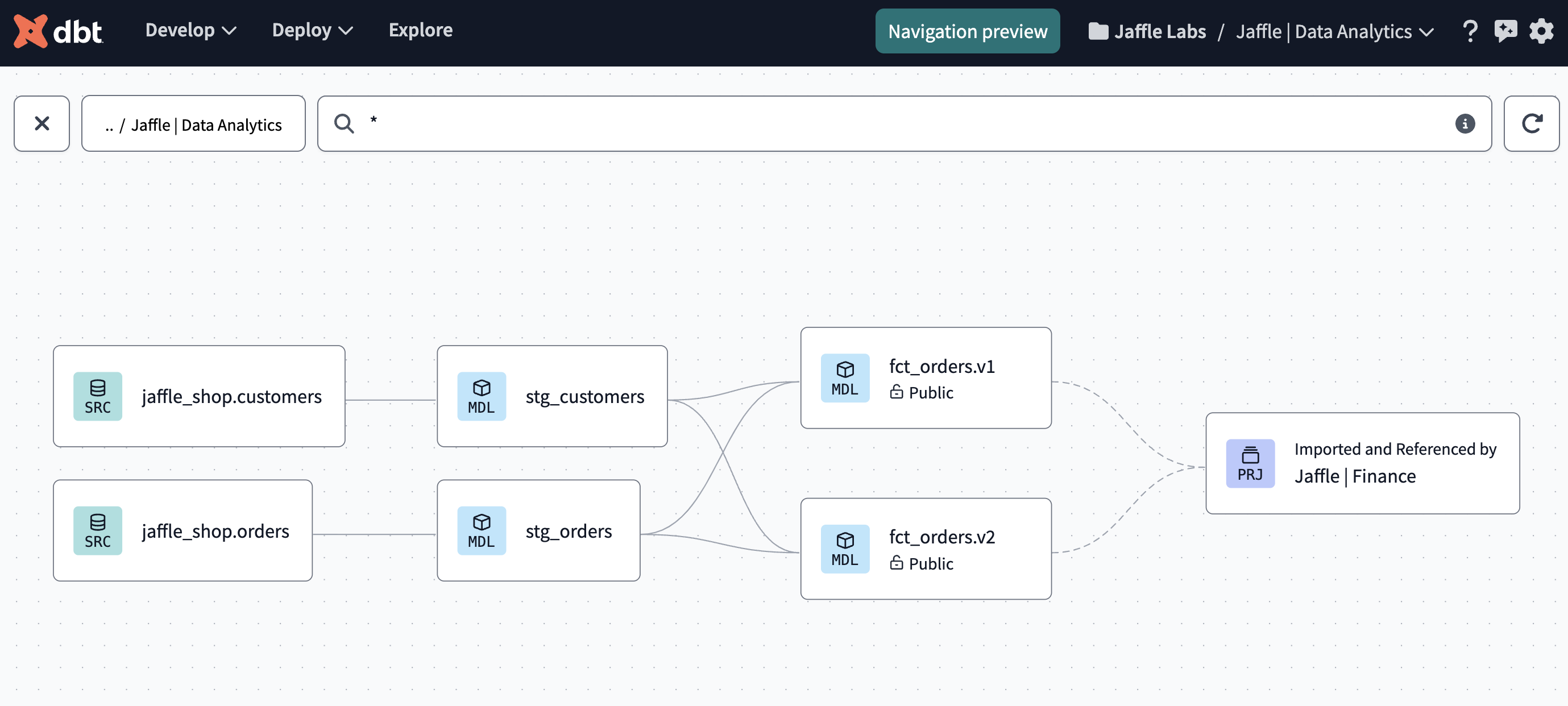 View 'Jaffle | Data Analytics' lineage with dbt Explorer 