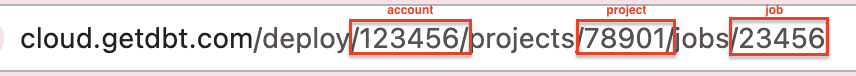 Image of a dbt job URL with the pieces for account, project, and job highlighted Image of a dbt job URL with the pieces for account, project, and job highlighted
